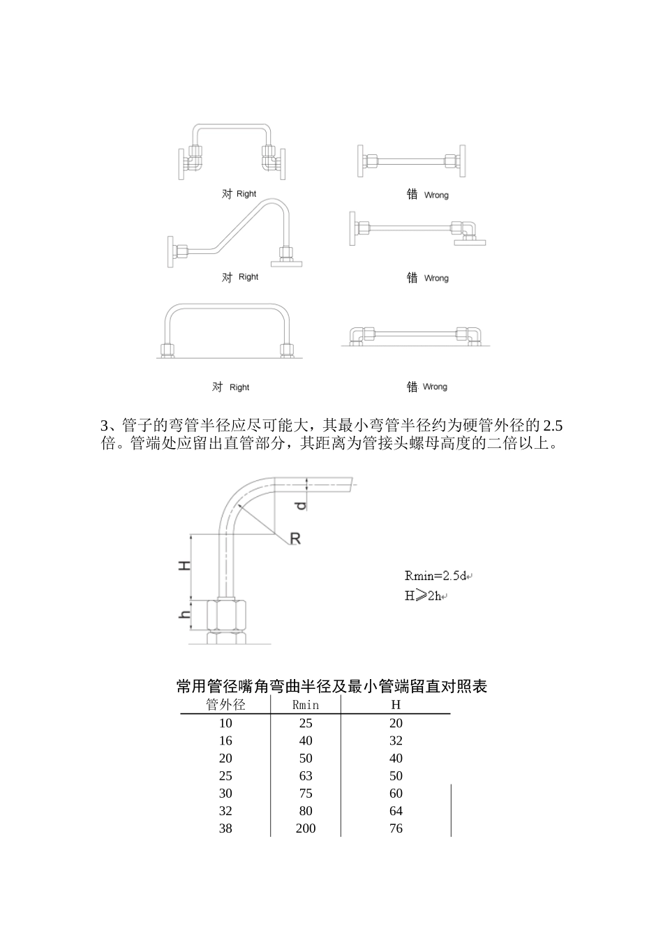 液压管路的正确安装规程_第2页