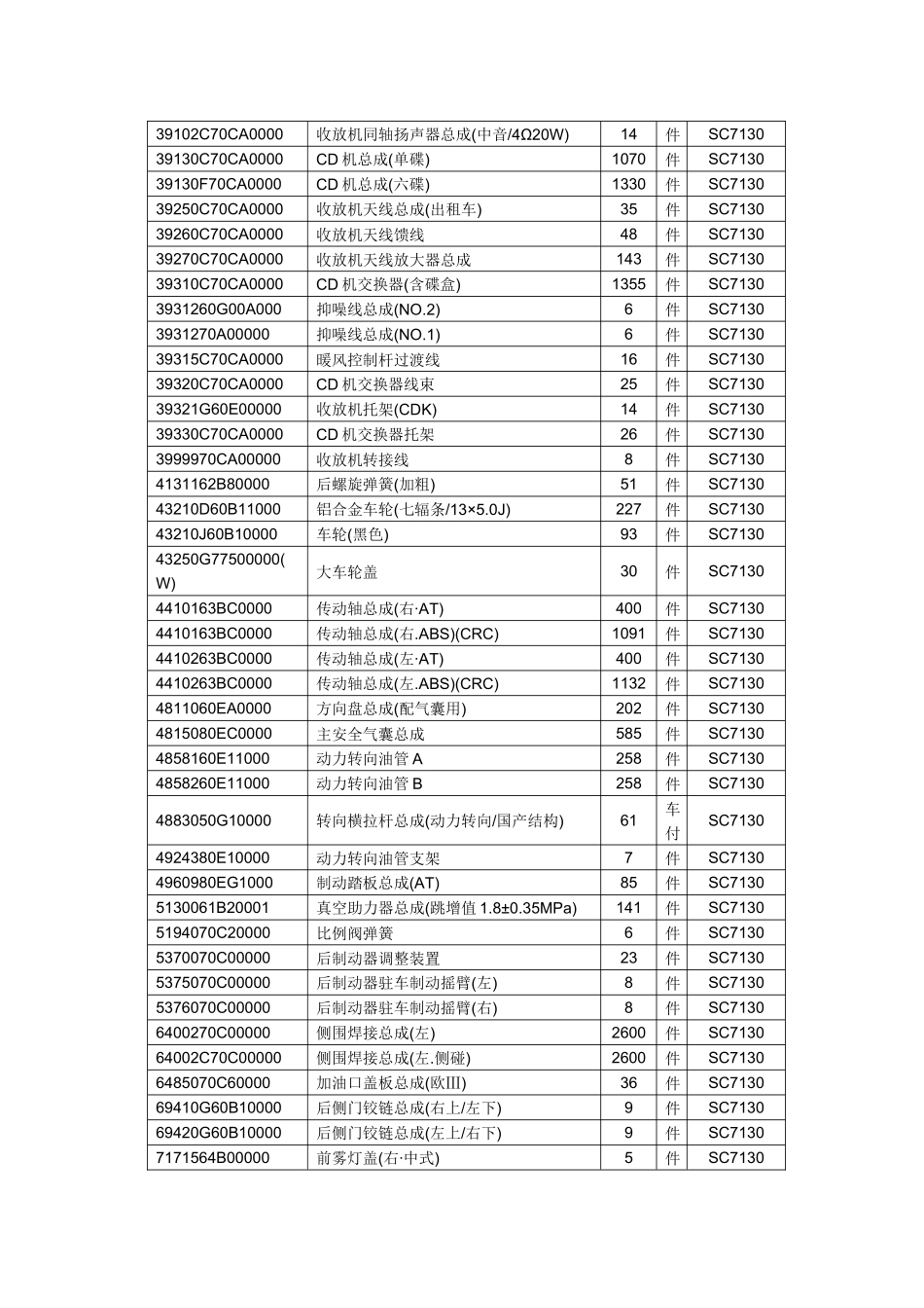 重庆铃木配件公估报价--汽配报价系统_第2页