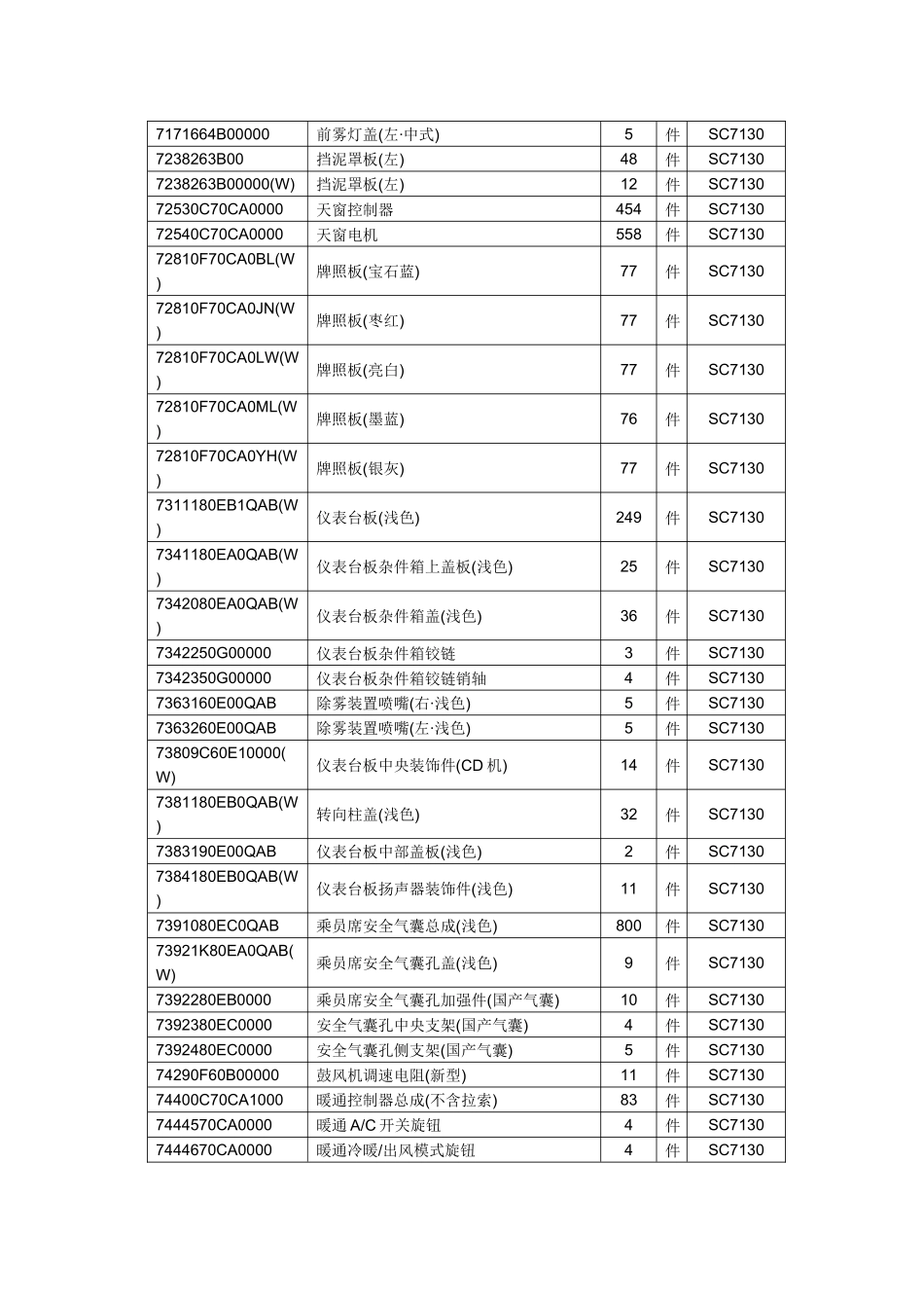 重庆铃木配件公估报价--汽配报价系统_第3页