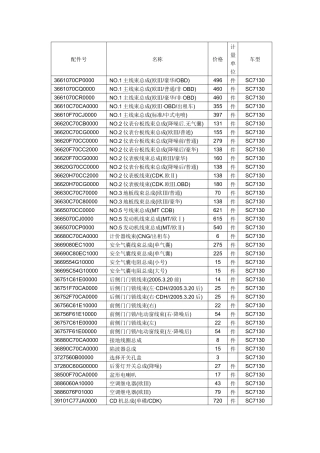 重庆铃木配件公估报价--汽配报价系统