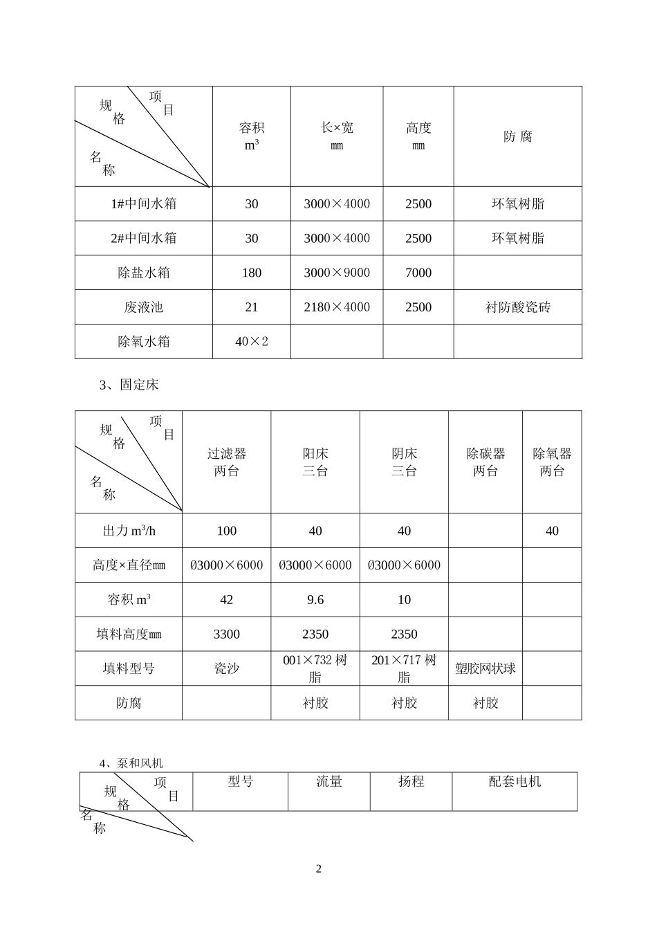 水化岗位操作规程_第2页