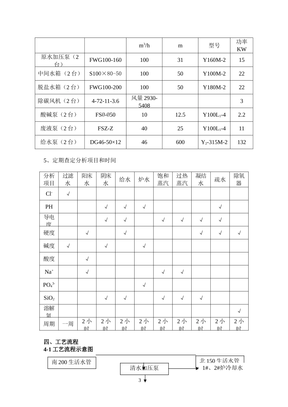 水化岗位操作规程_第3页