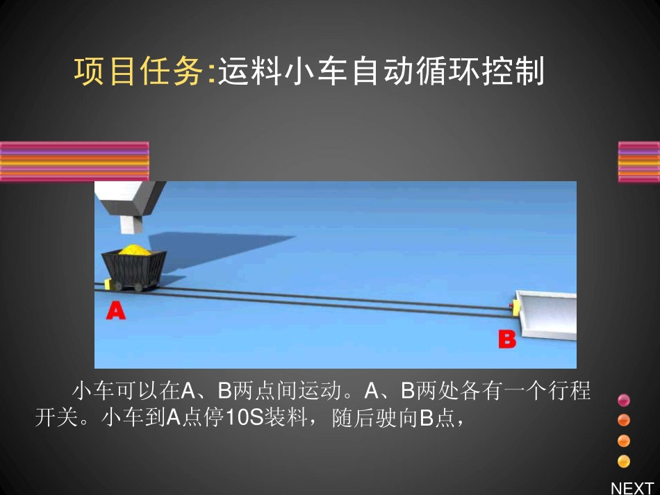 运料小车自动循环控制课件_第1页