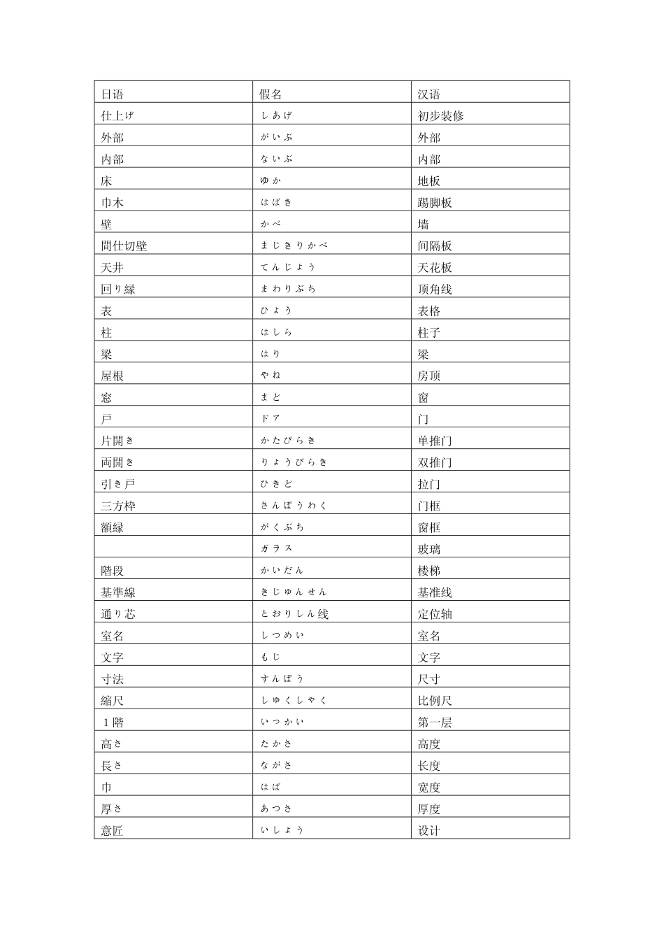 建筑类日语专业术语_第1页