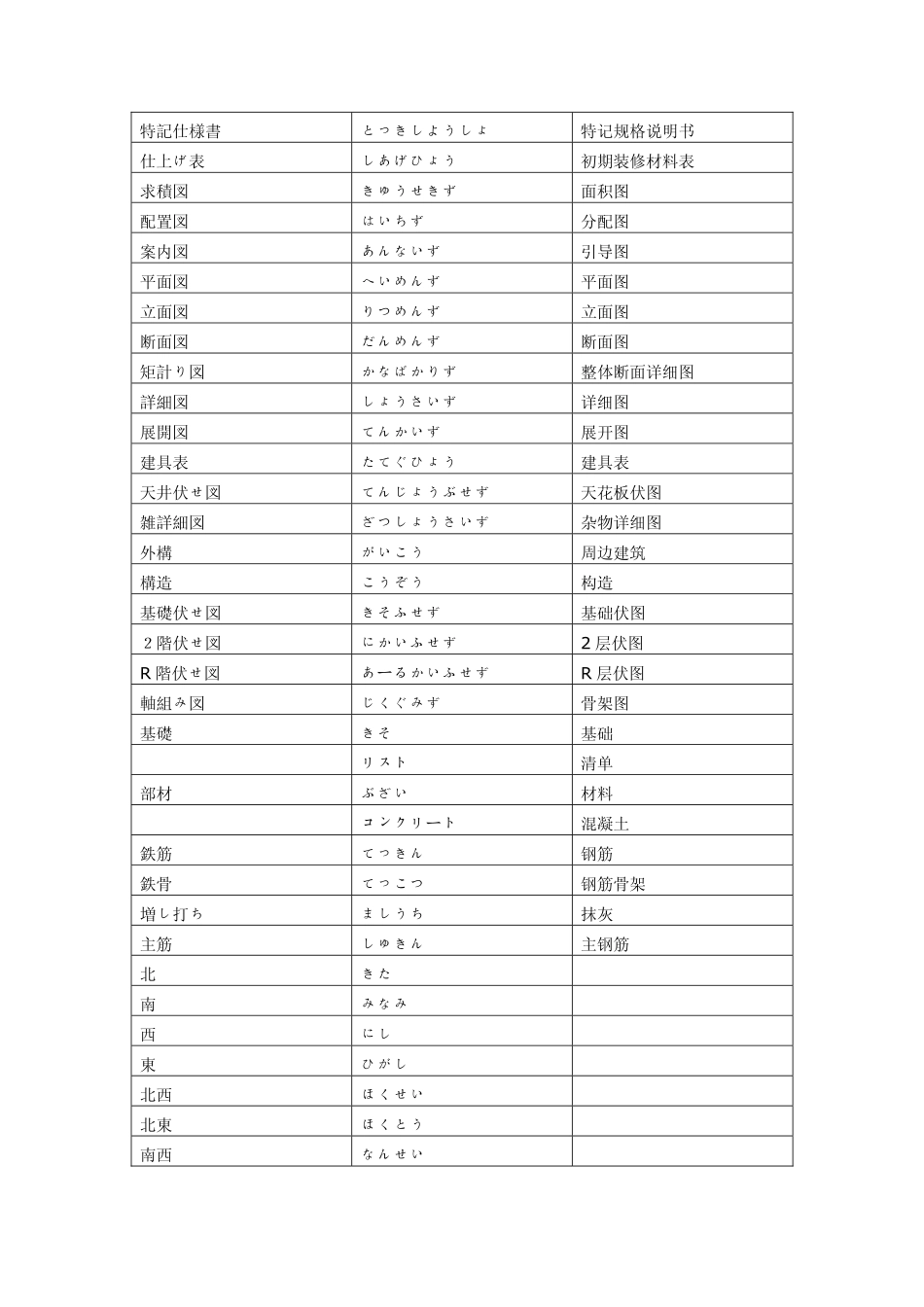 建筑类日语专业术语_第2页