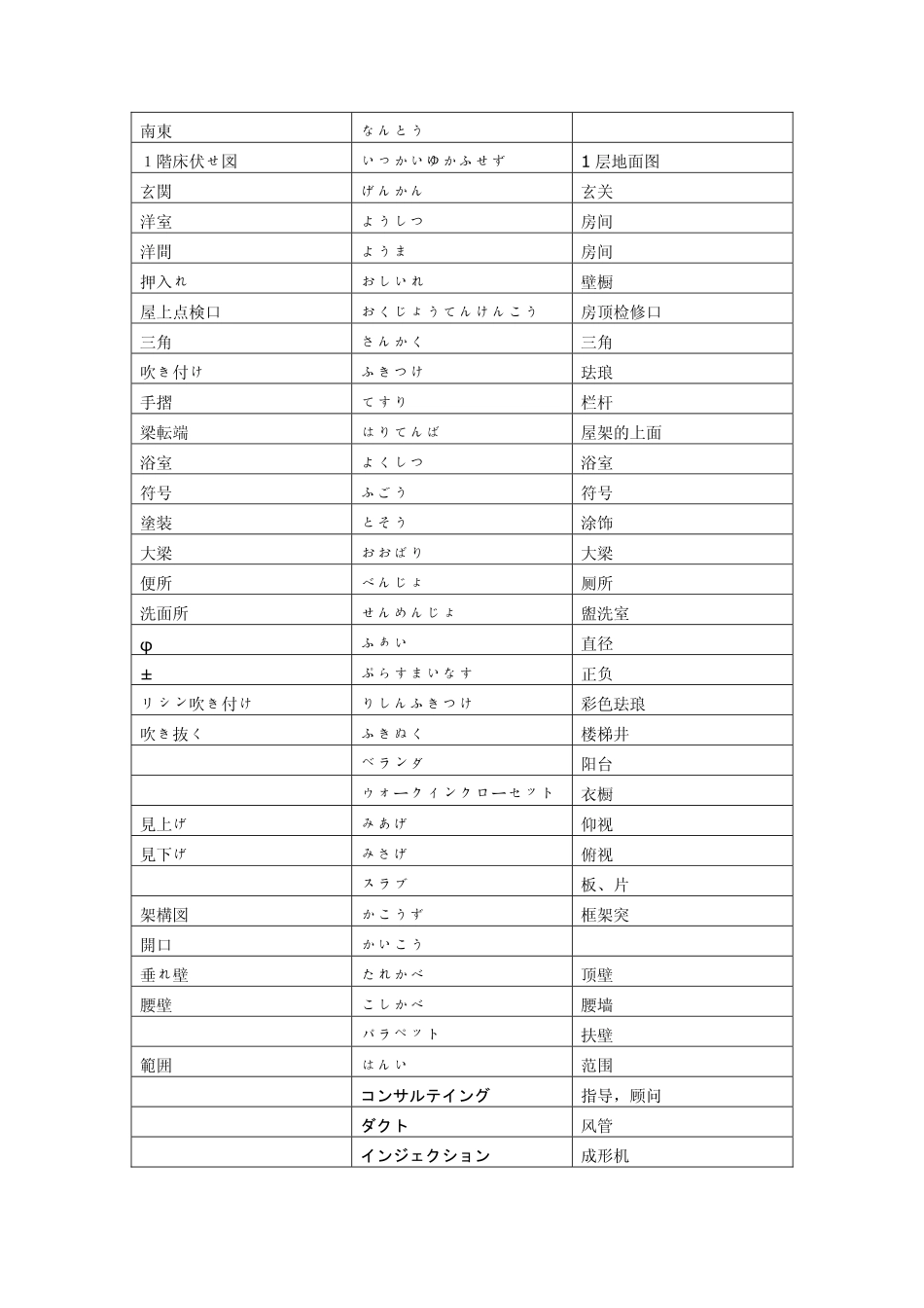 建筑类日语专业术语_第3页