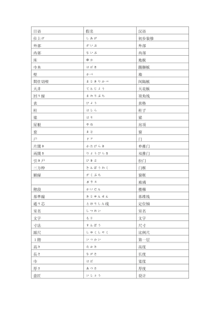 建筑类日语专业术语