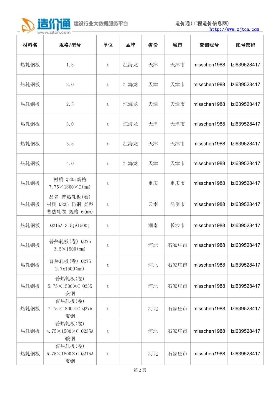 热轧钢板价格,最新全国热轧钢板规格型号价格大全_第2页