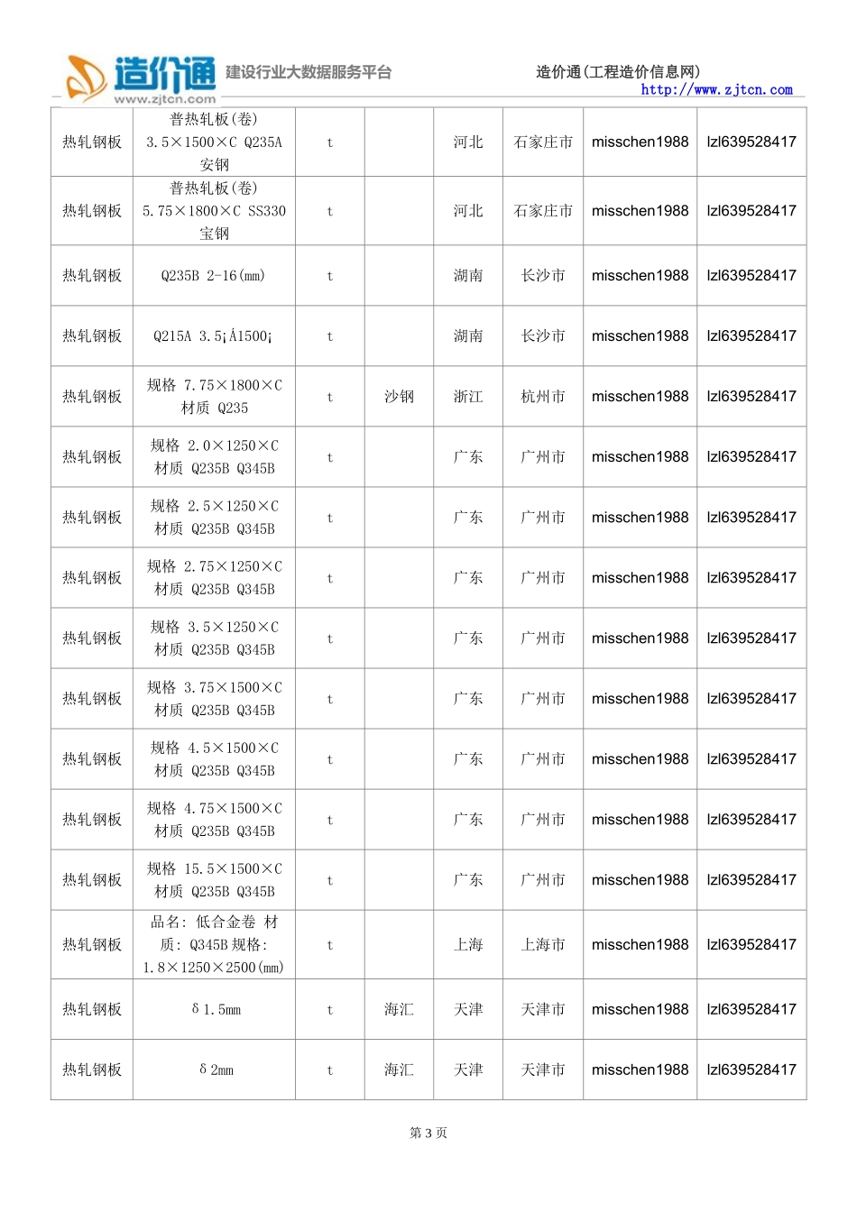 热轧钢板价格,最新全国热轧钢板规格型号价格大全_第3页