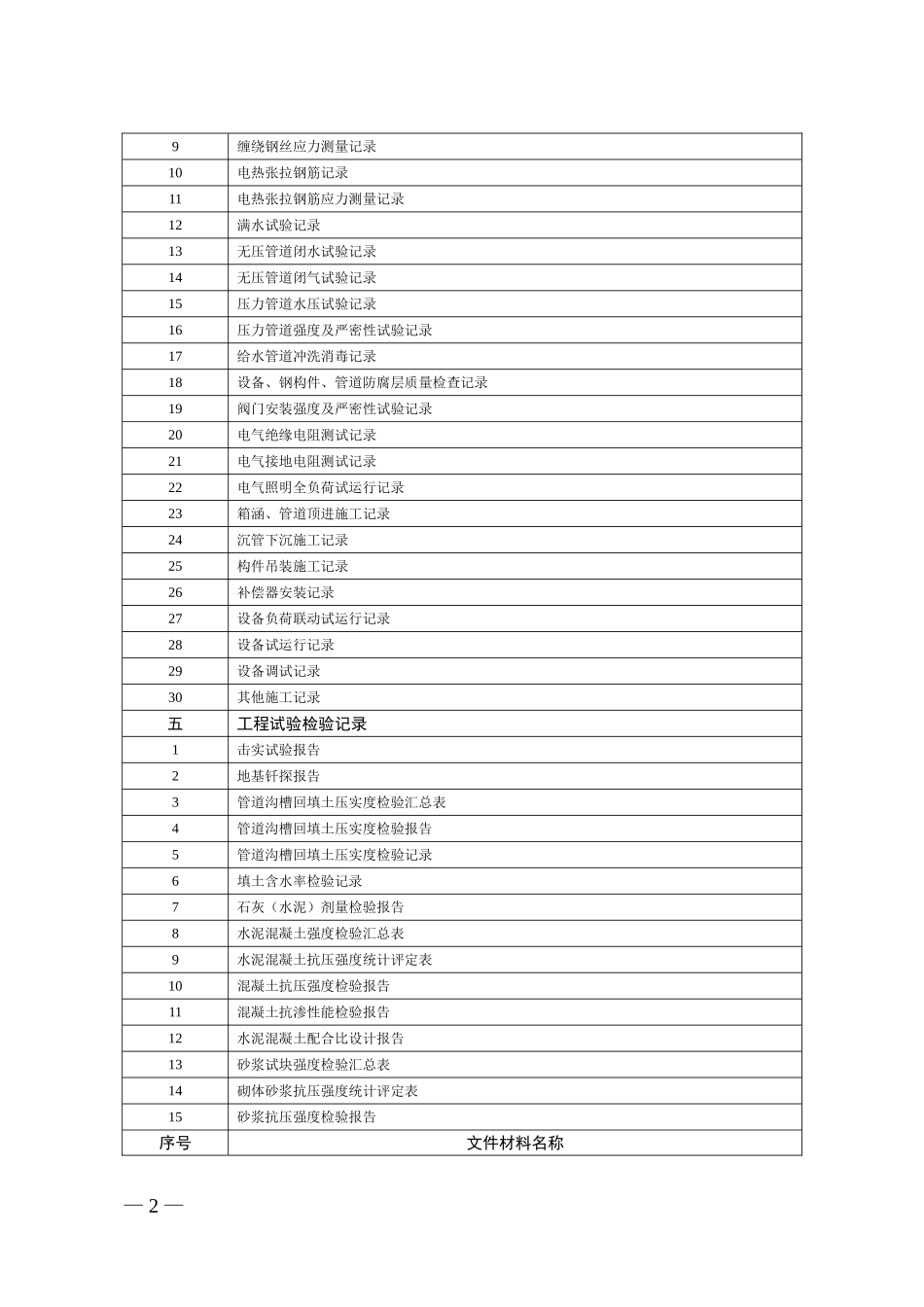 给排水构筑物归档范围及排列顺序(鄂建[2010]92号文)_第2页