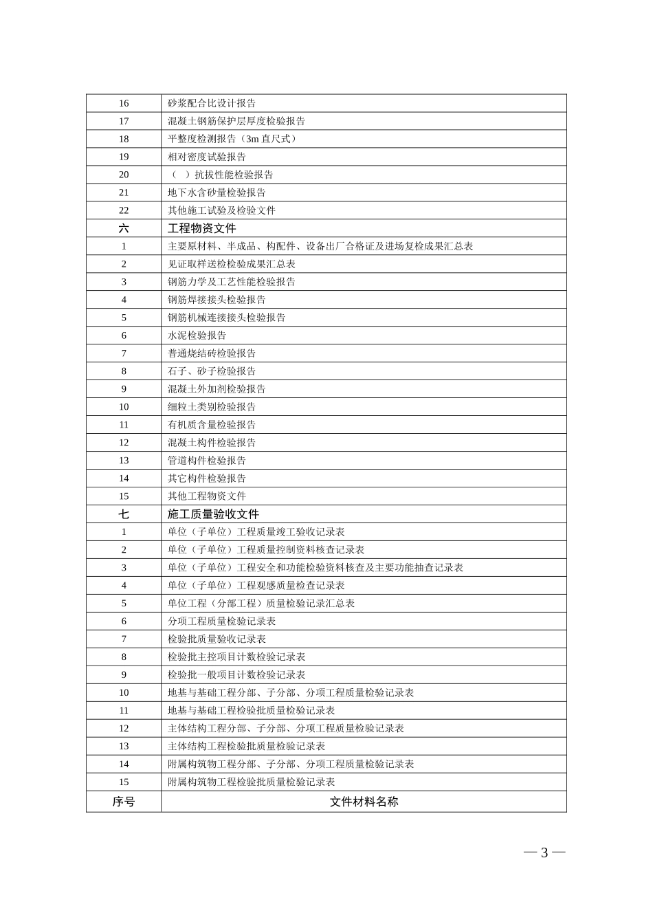 给排水构筑物归档范围及排列顺序(鄂建[2010]92号文)_第3页