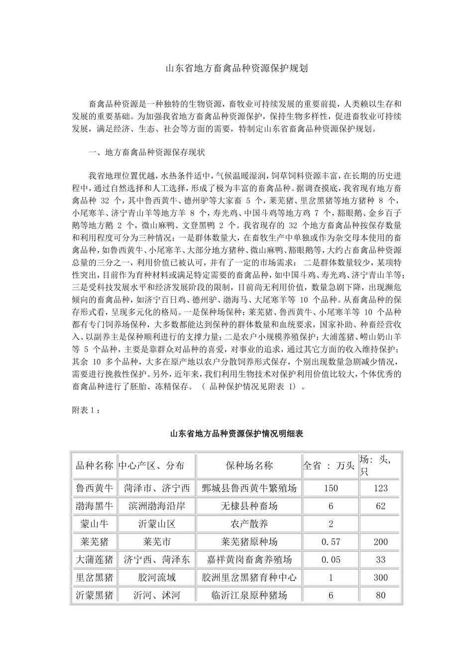 山东省地方畜禽品种资源保护规划_第1页
