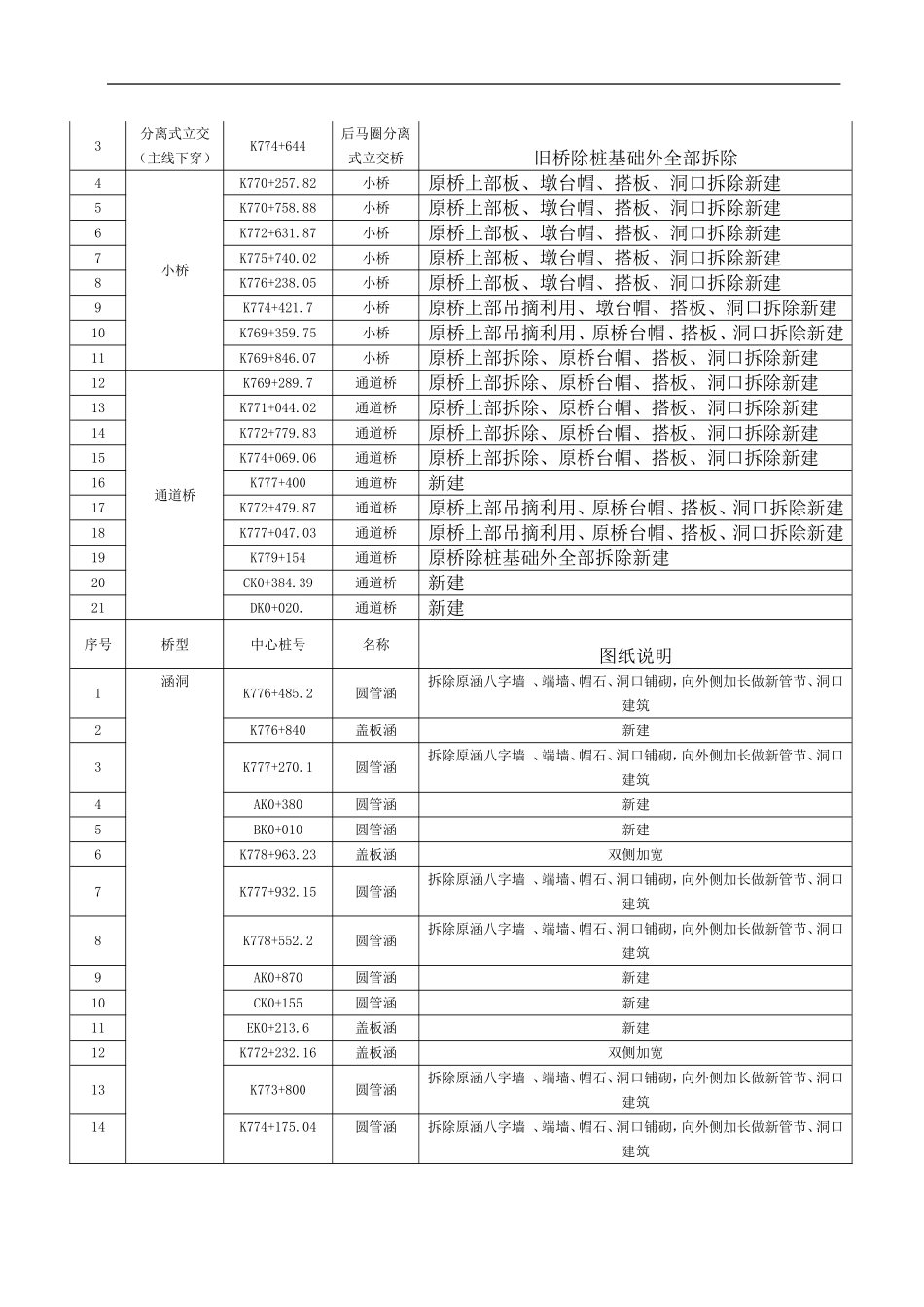 旧桥拆除方案_第2页