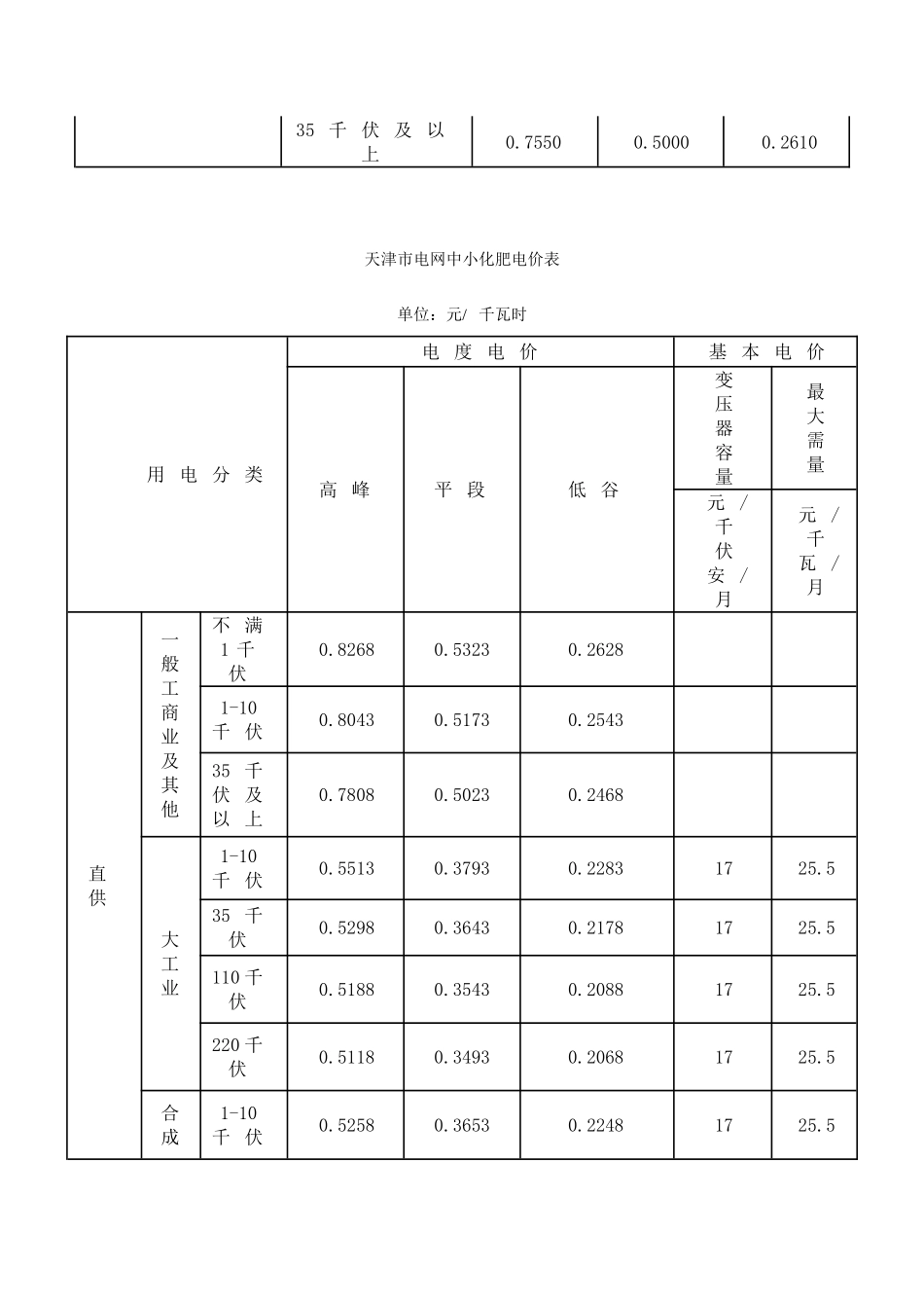 天津地区电价表_第3页
