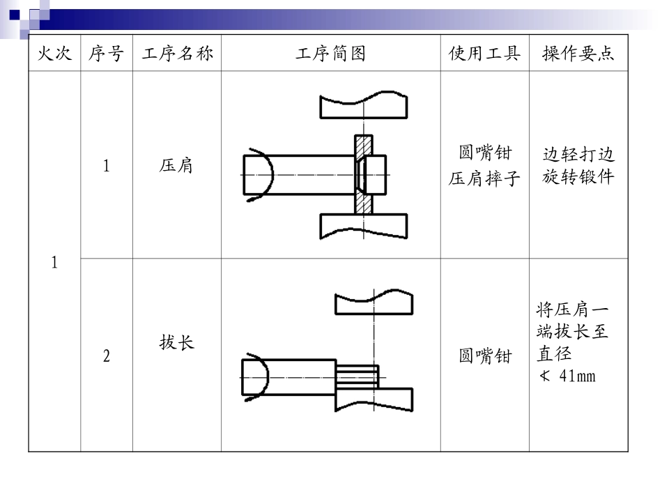 摇杆轴自由锻工艺过程_第3页