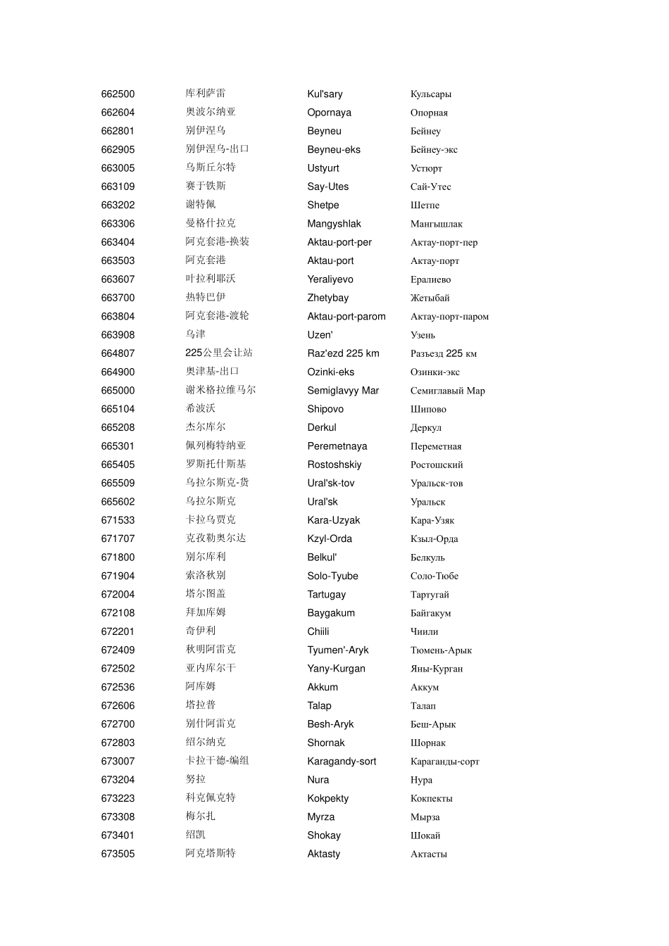 哈萨克斯坦铁路运输车站代码大全(英俄文查询)_第3页