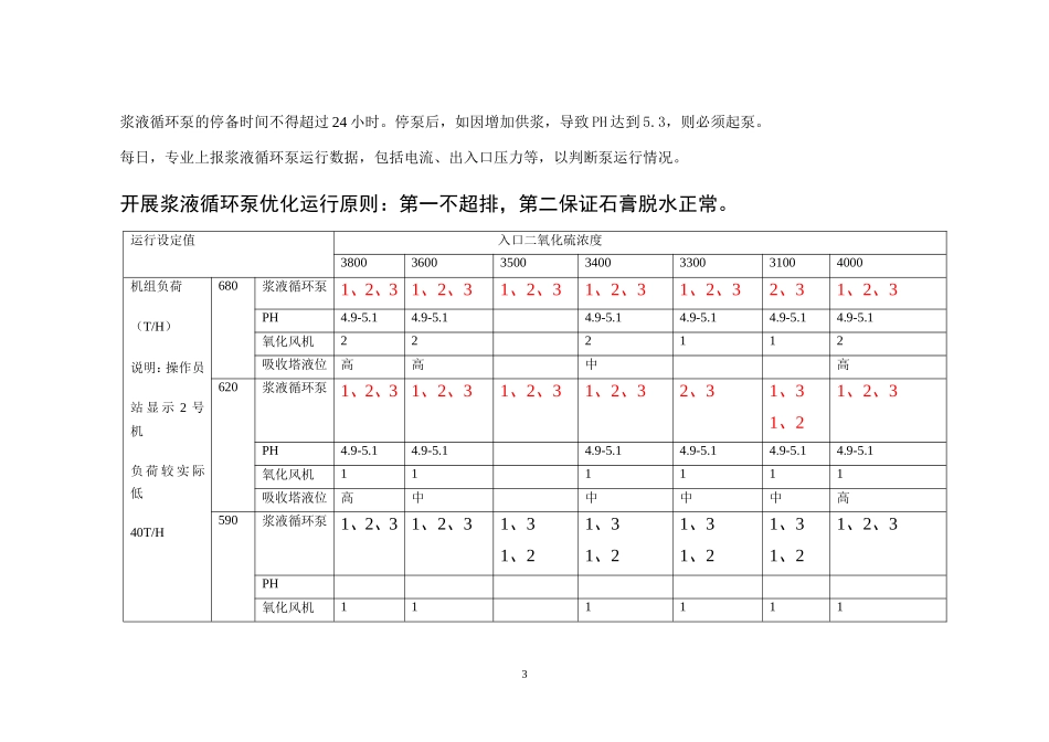 脱硫系统浆液循环泵节电管理技术措施(1207)_第3页