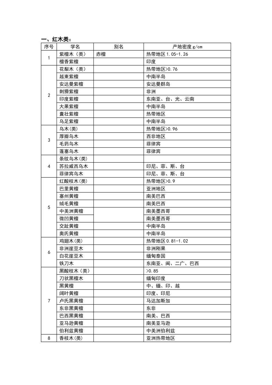 家具常用材料名称表_第3页
