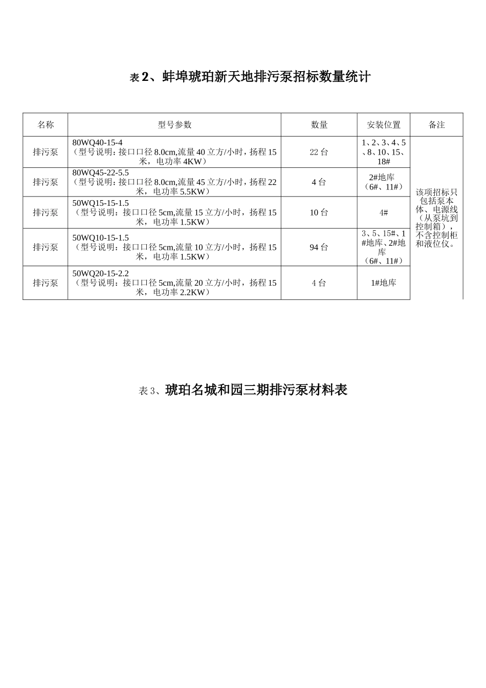 生活泵房技术要求_第2页