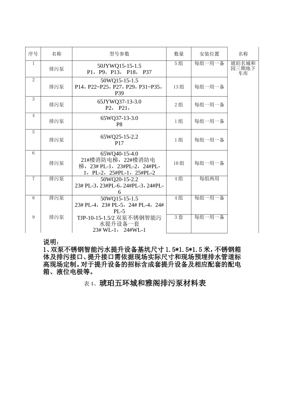 生活泵房技术要求_第3页