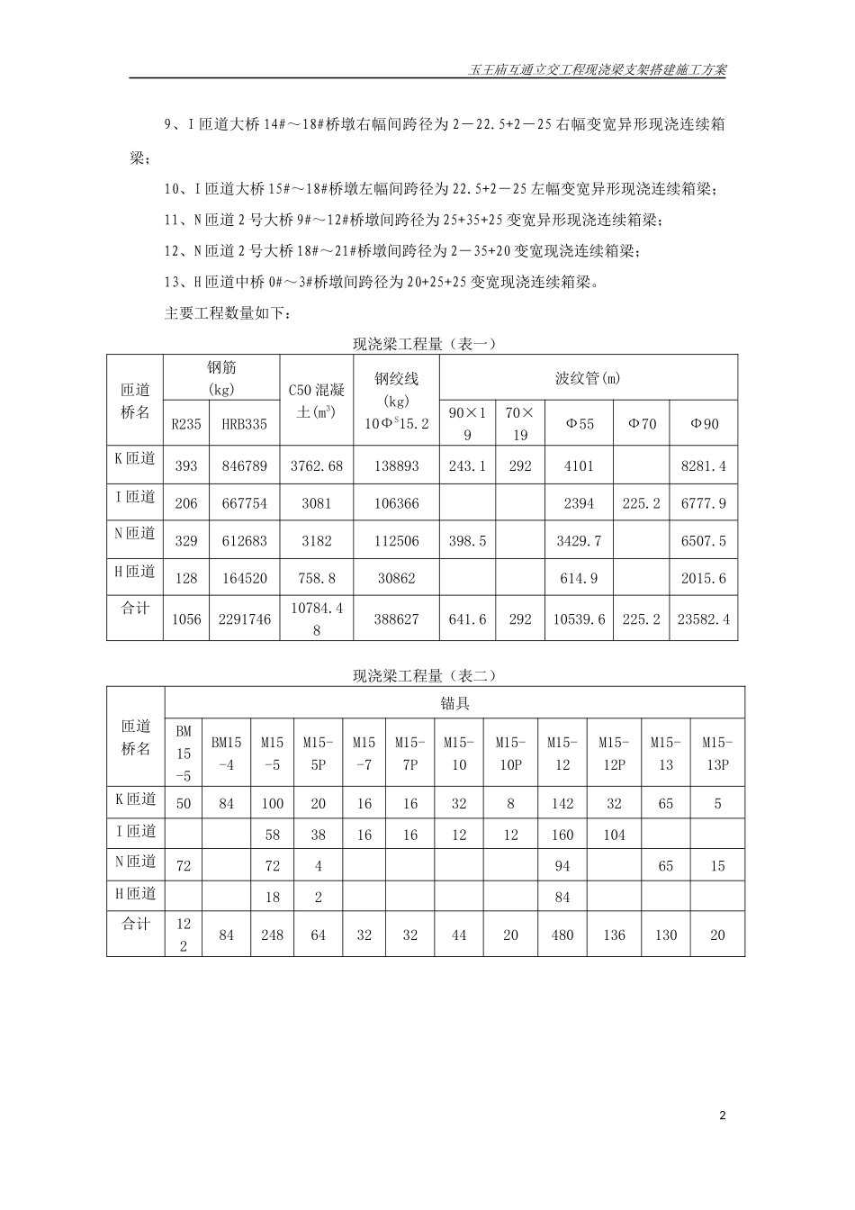 玉王庙互通立交现浇梁支架施工方案_第2页