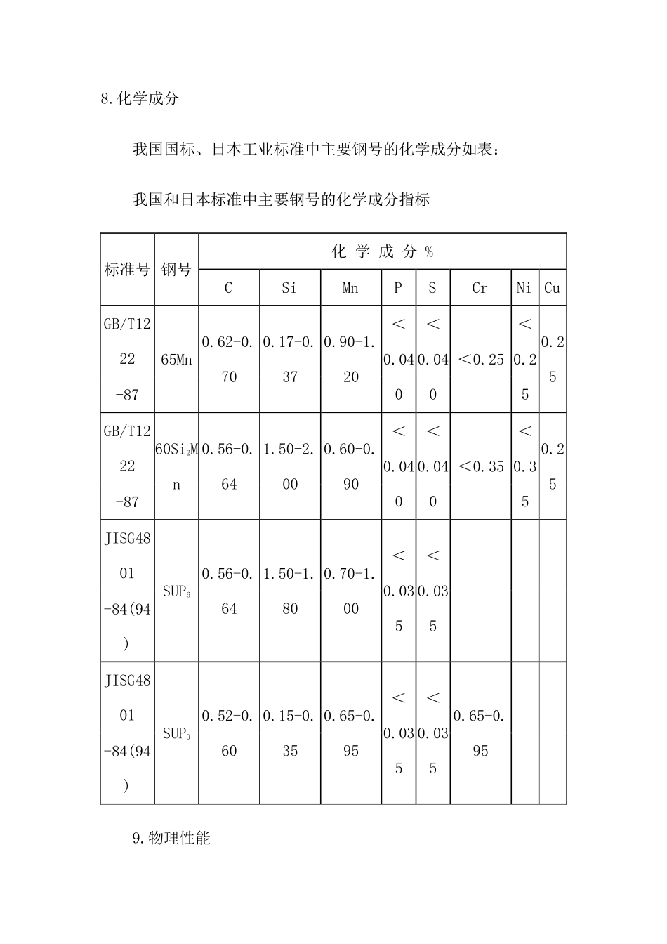 认识弹簧铰链中弹簧钢的种类与用途_第3页