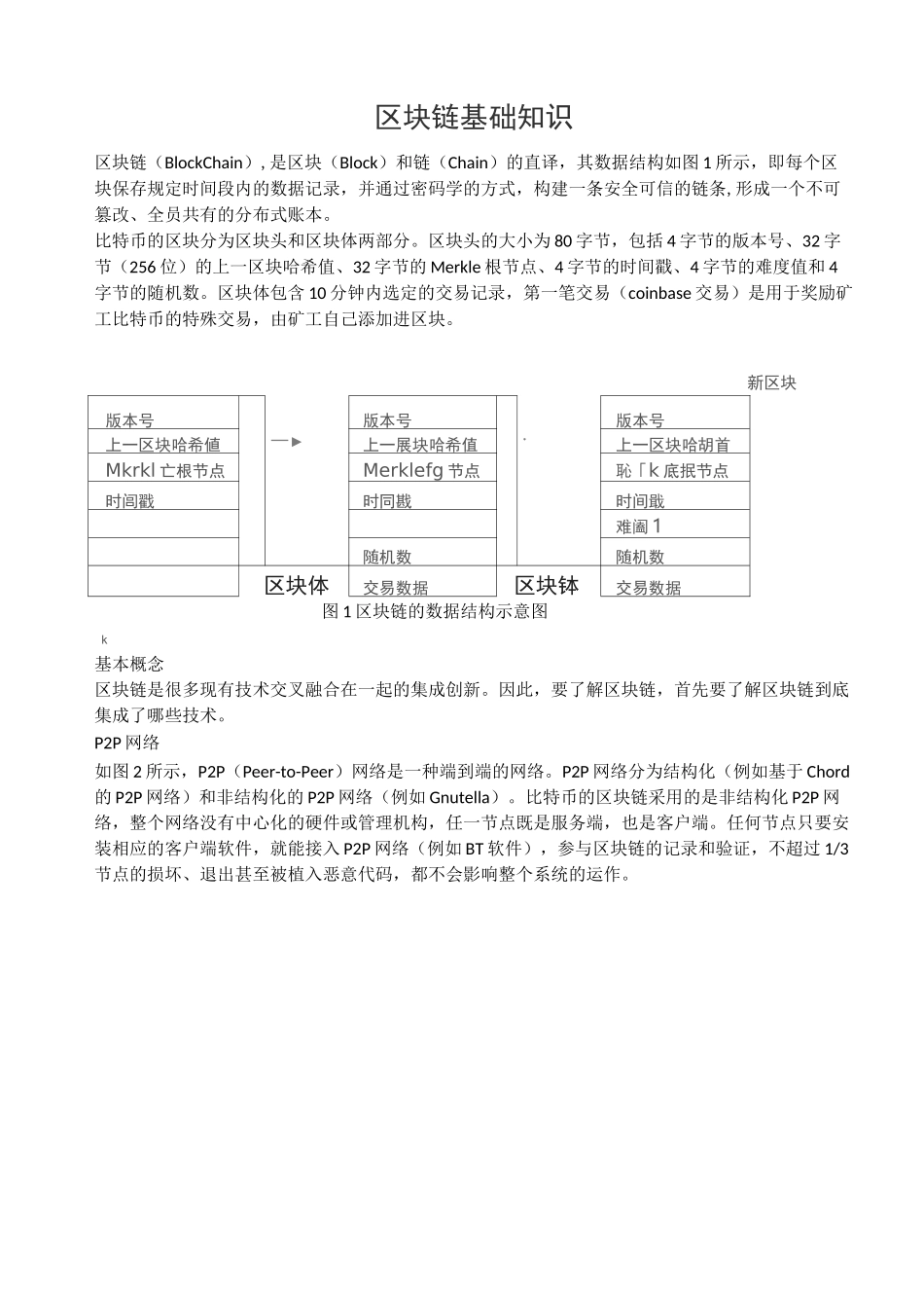 区块链基本知识_第1页
