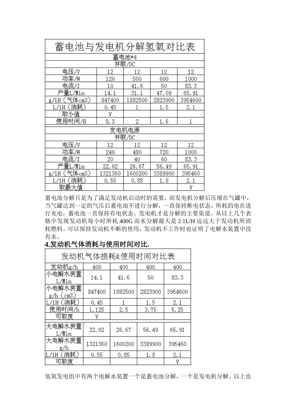 氢氧发电机规划书_第2页
