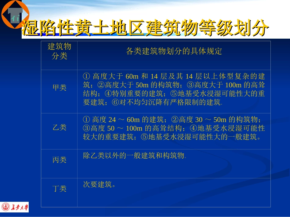 湿陷性黄土地基勘察_第2页