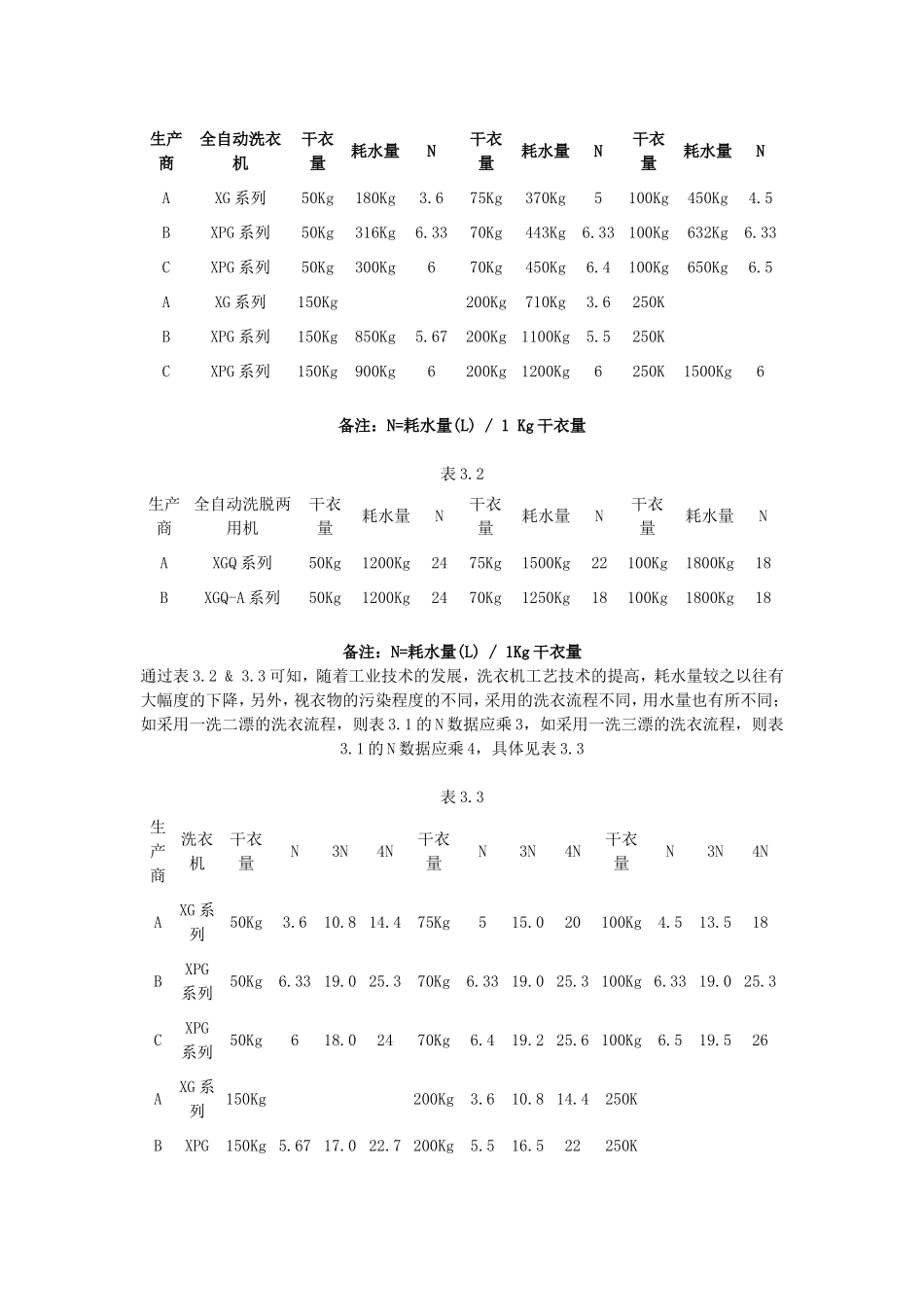 医院给排水设计及施工要点_第2页