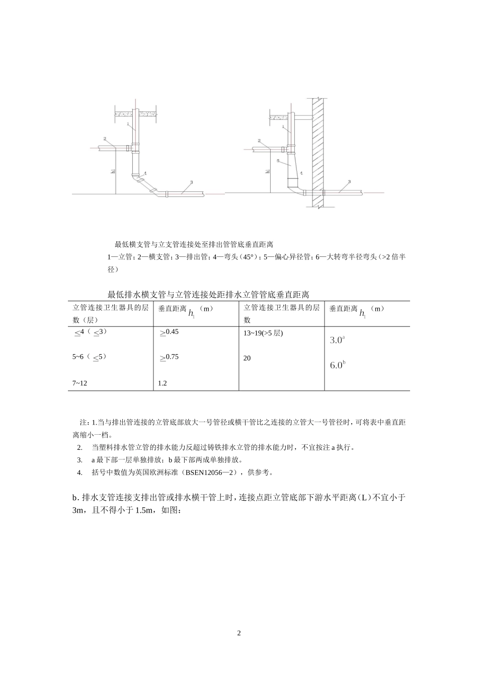 排水管道布置_第2页