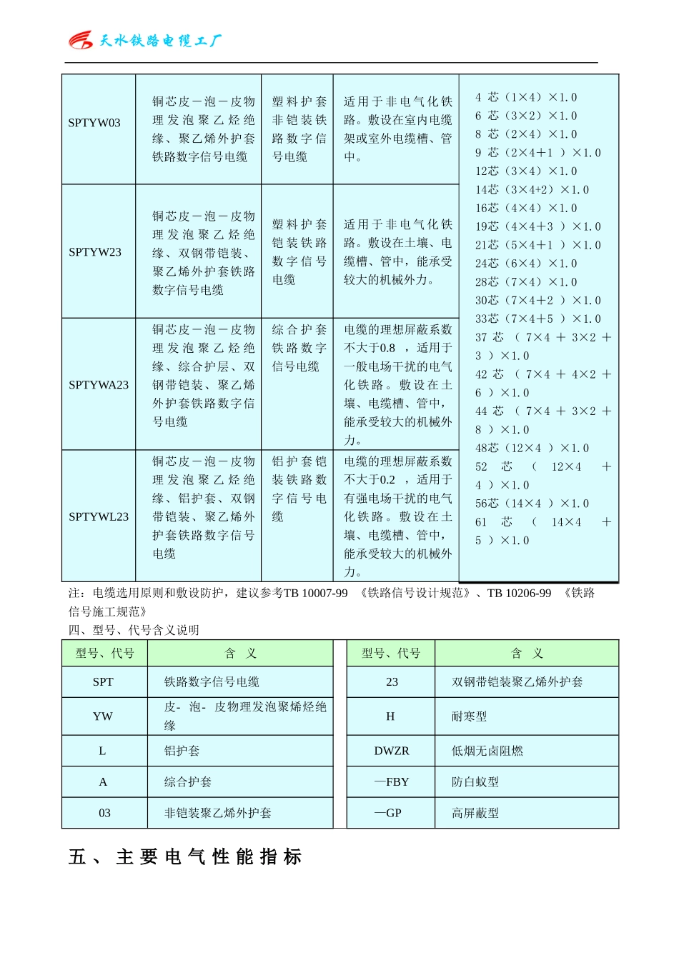 护套数字电缆_第2页