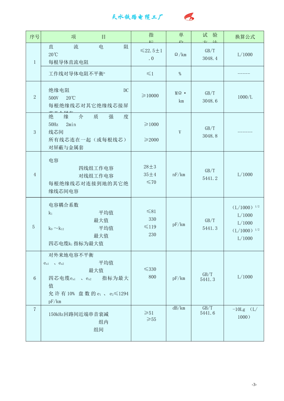 护套数字电缆_第3页