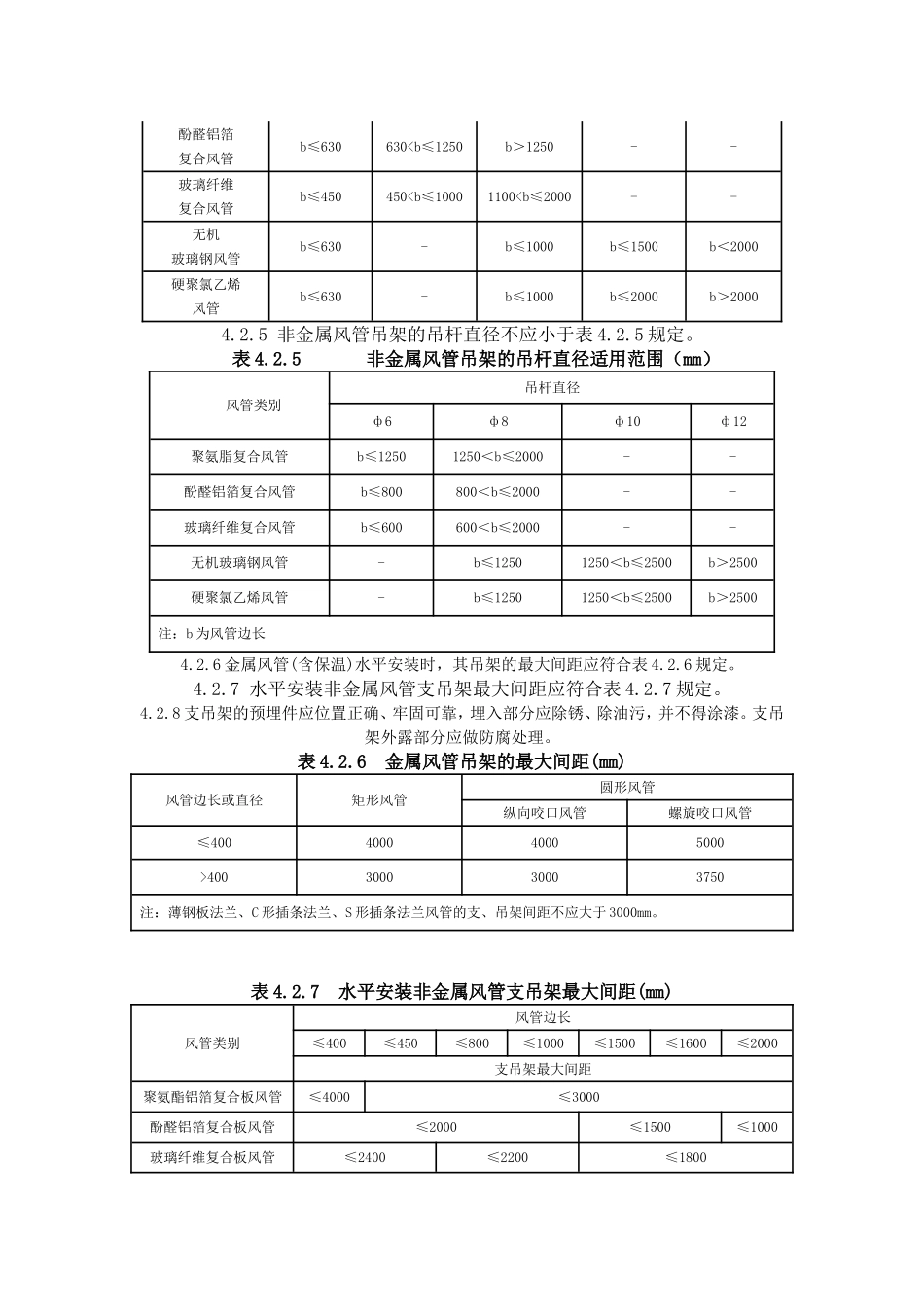 通风管道技术施工规程_第3页