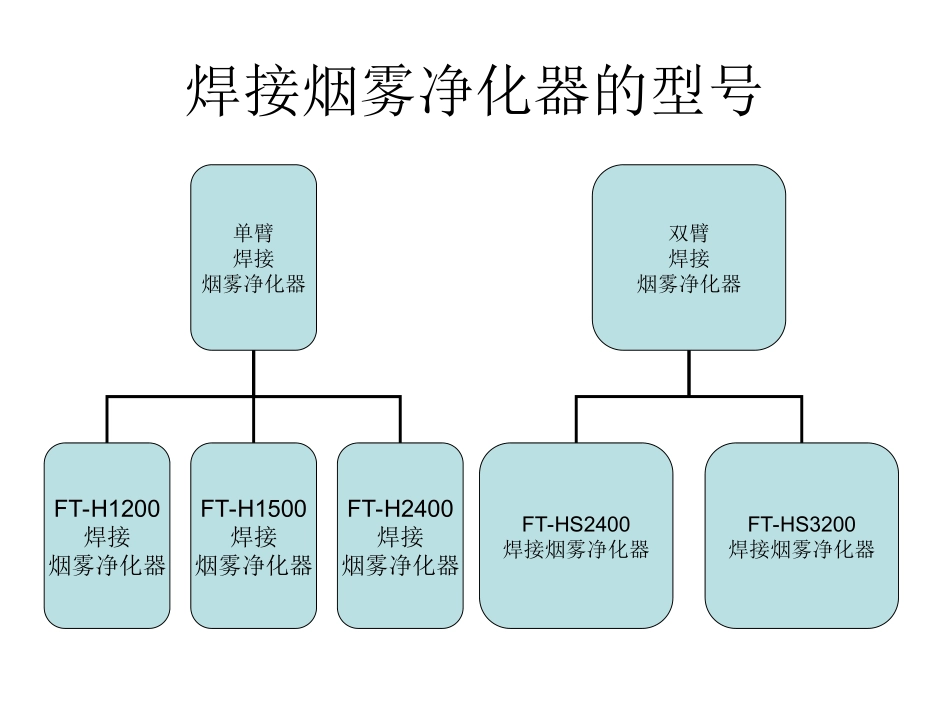 焊接烟雾净化器(焊接车间烟雾净化器)_第3页
