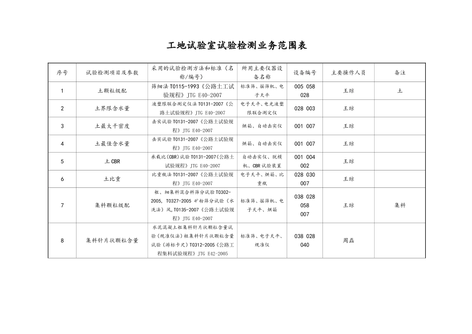 工地试验室试验检测业务范围表_第1页