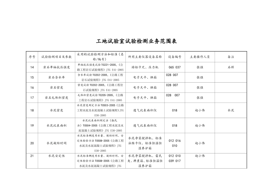 工地试验室试验检测业务范围表_第3页