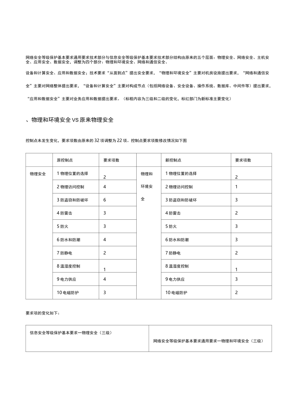 等保2.0 VS 等保1.0对比_第1页