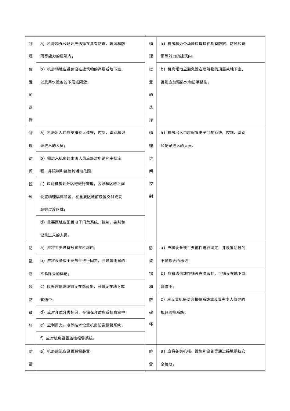 等保2.0 VS 等保1.0对比_第2页