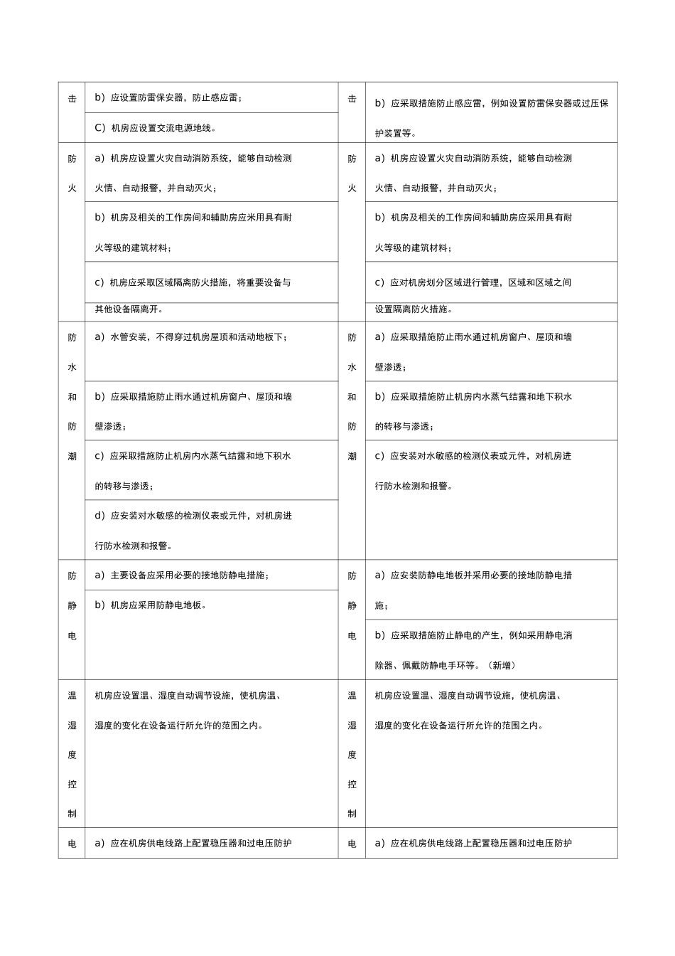 等保2.0 VS 等保1.0对比_第3页