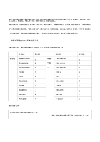等保2.0 VS 等保1.0对比