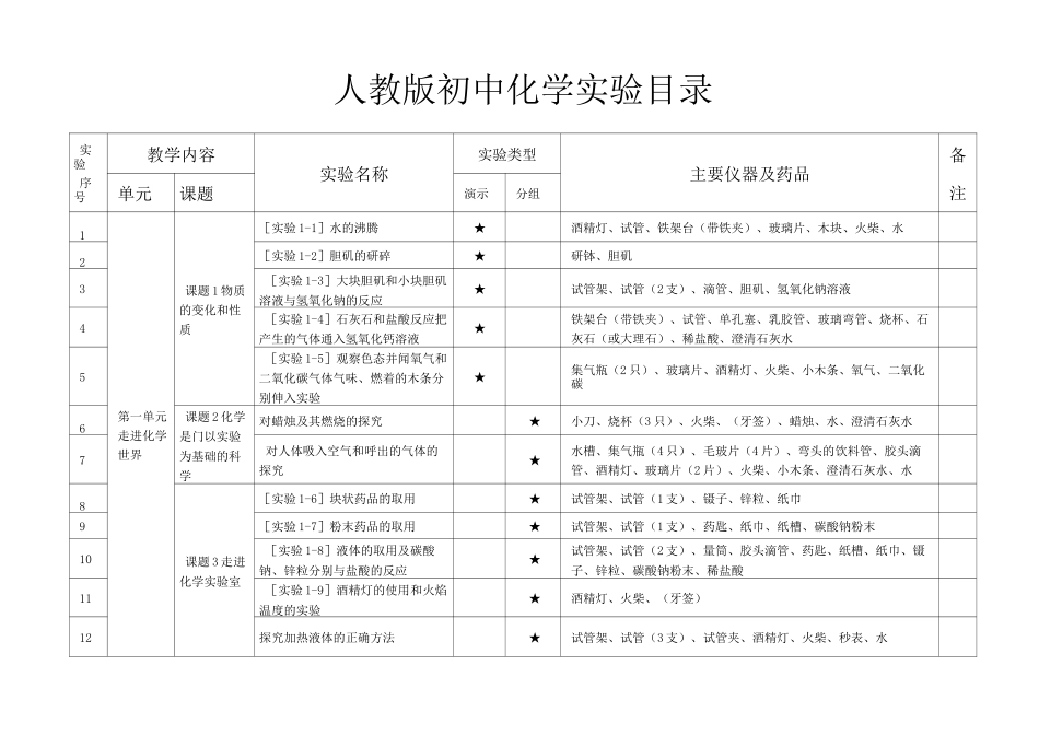 人教版初中化学实验目录_第1页