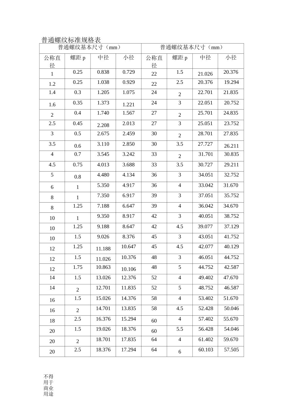 公制螺纹标准_第1页