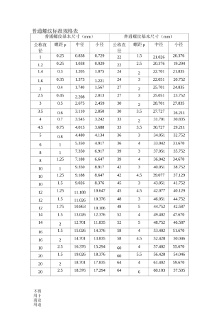 公制螺纹标准