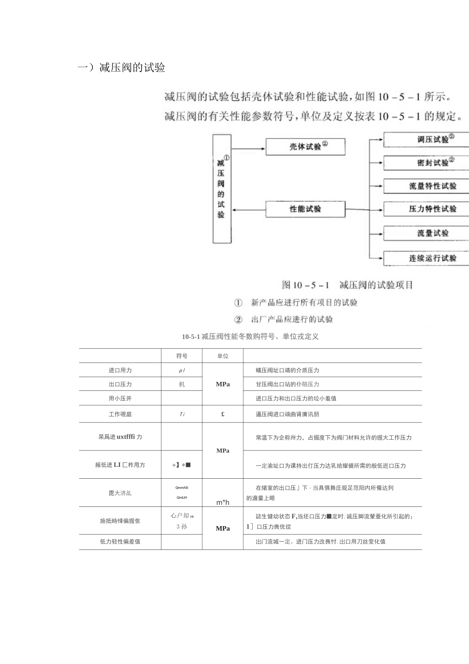 减压阀的试验_第1页