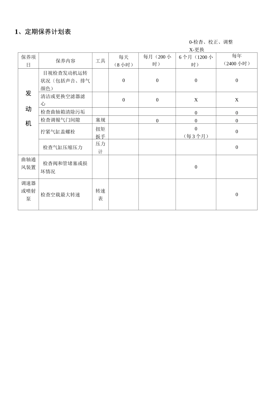 叉车保养计划表_第1页
