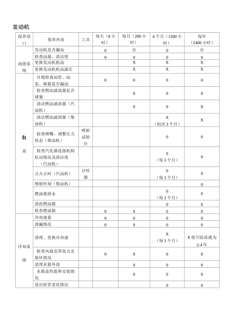 叉车保养计划表_第2页