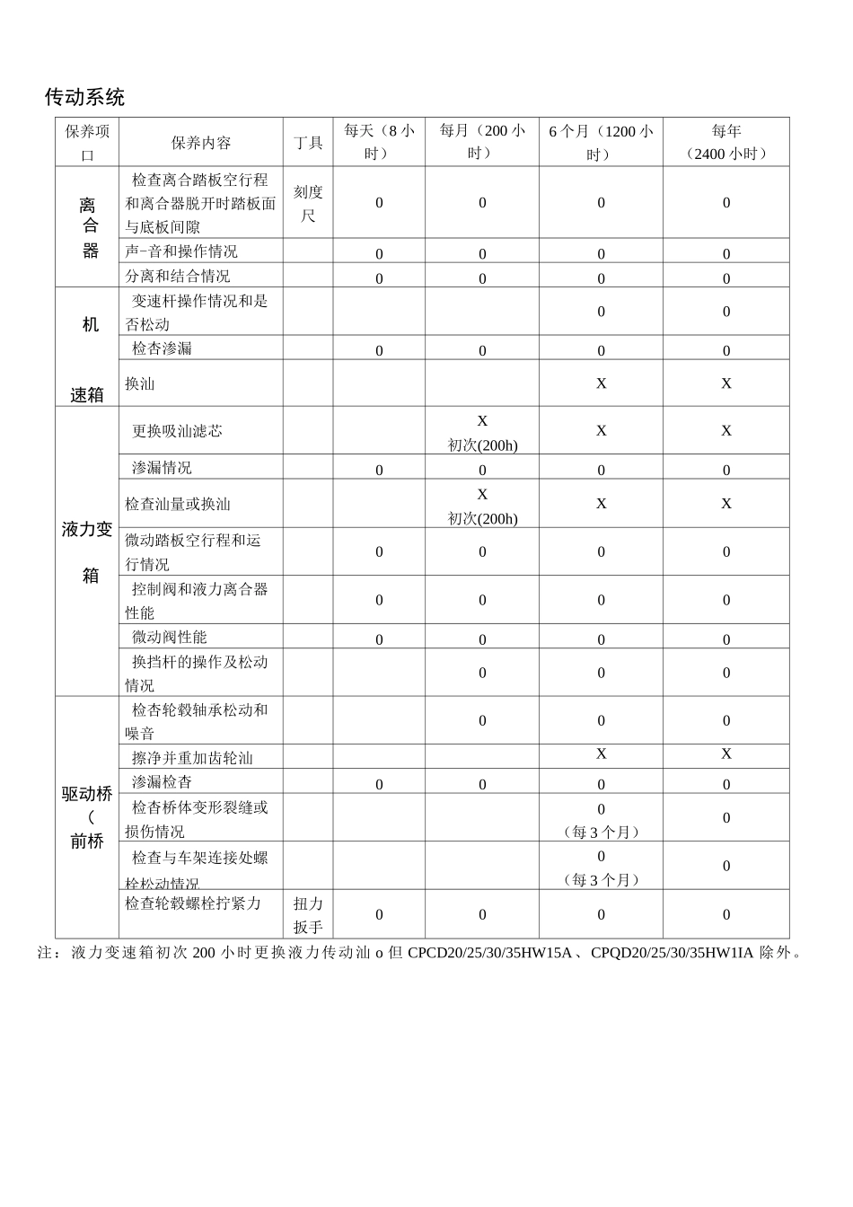叉车保养计划表_第3页