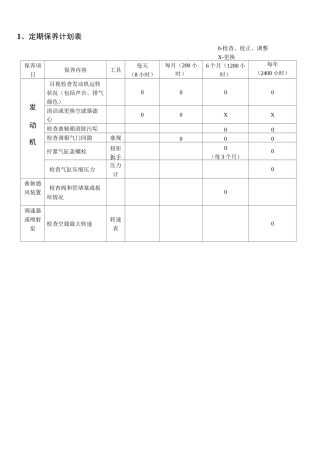 叉车保养计划表