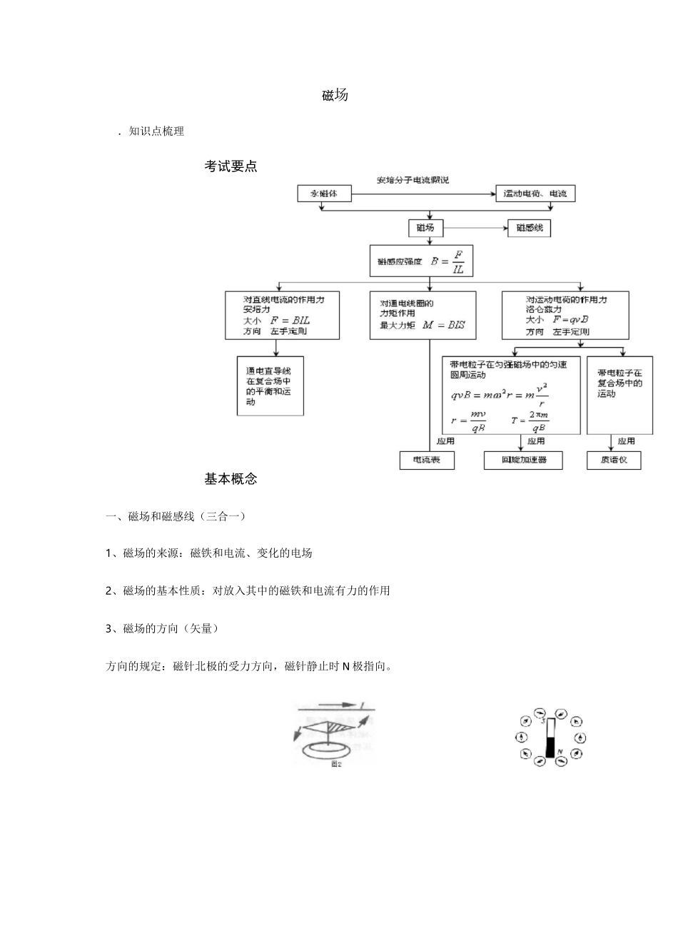 高中物理--磁场专题_第1页